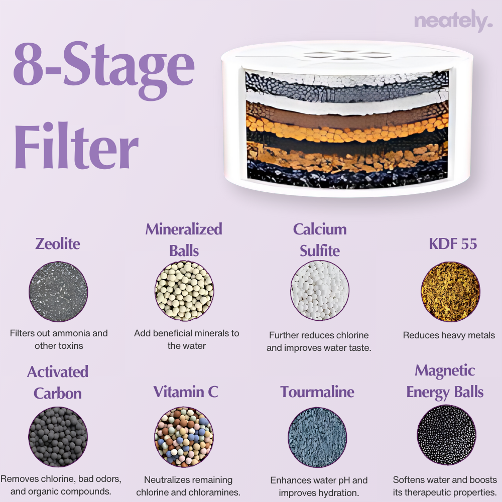 Bath Water Filter
